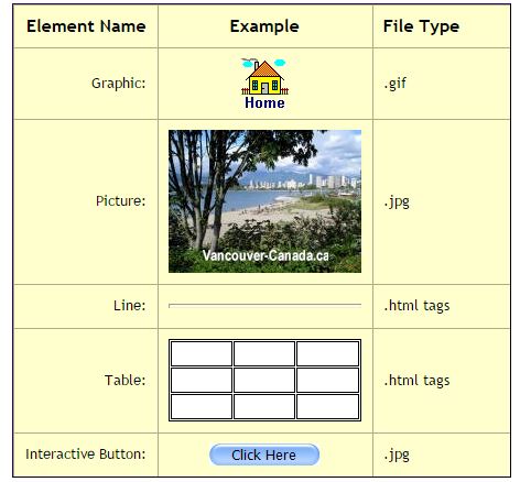Examples of Web Page Elements Appearing on a Web Page